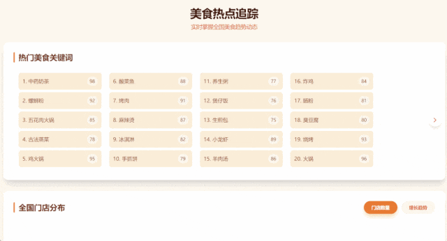 美团开放AI代码工具，零代码实现全栈能力，项目负责人揭秘架构细节