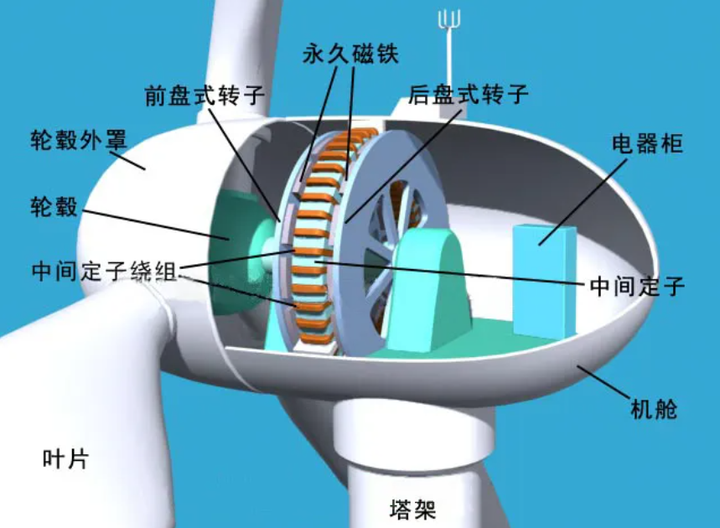 风力发电机一台造价多少钱？为什么国家叫停风力发电