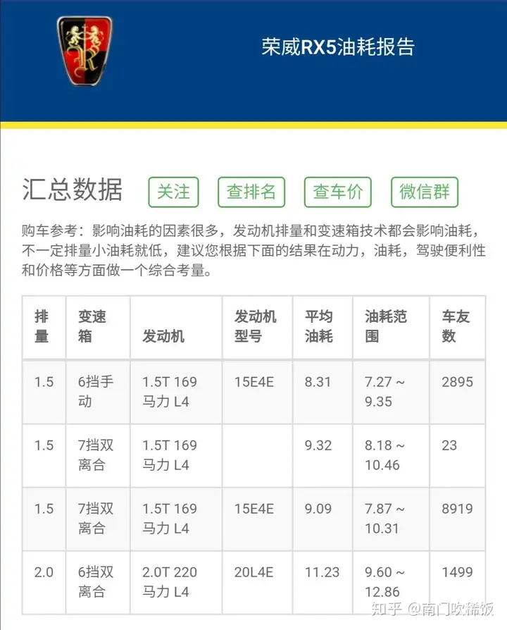 为什么国内的人都认为奇瑞销量差就推出奇瑞快倒闭了？奇瑞闷头做研发有错？为什么有些人看不到奇瑞的技术？
