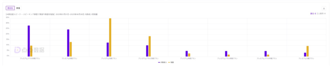 拍题工具拓展生活场景，语言App靠刚需崛起｜AI教育洞察第5期