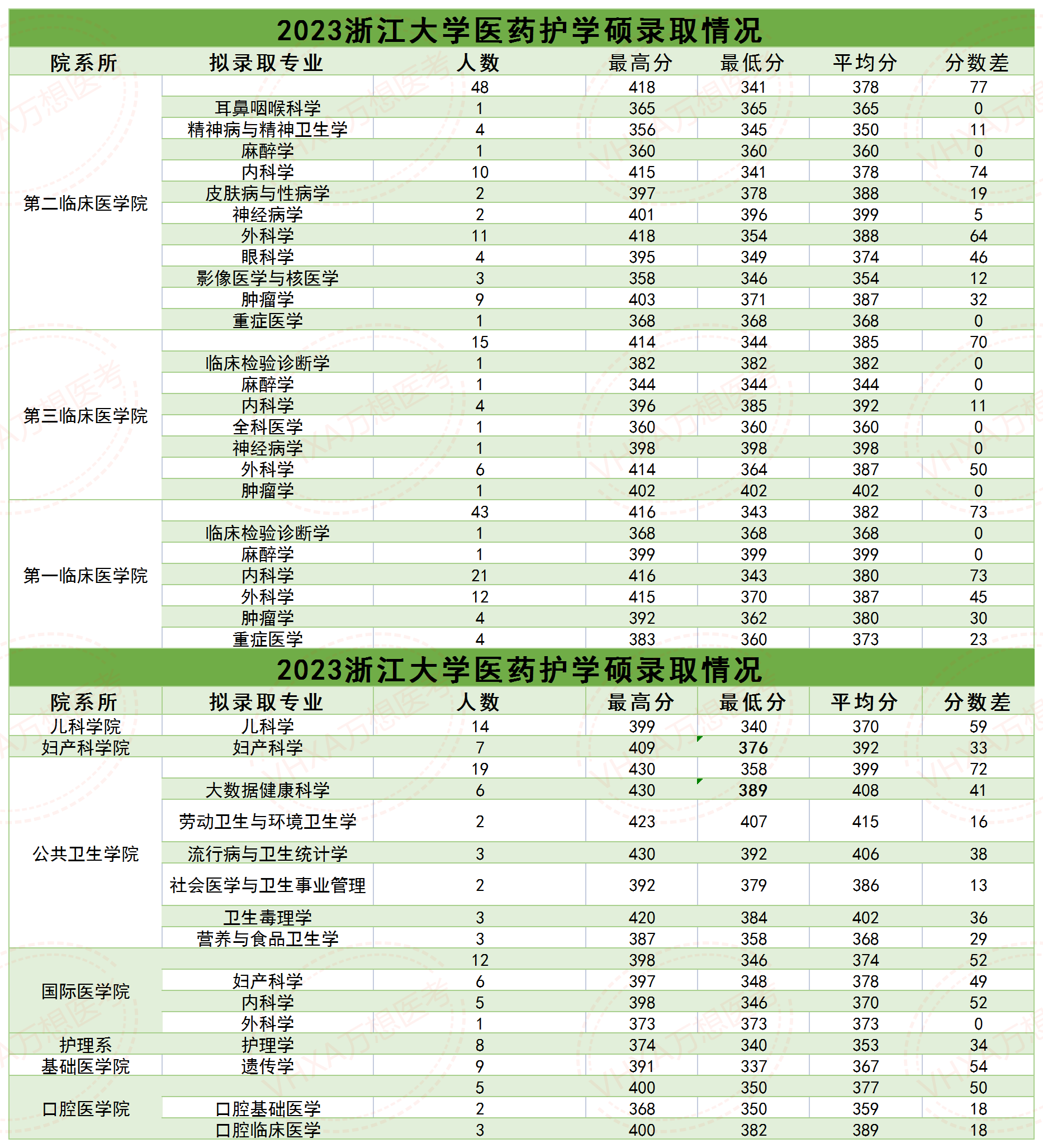 浙江大学医学院平面图图片