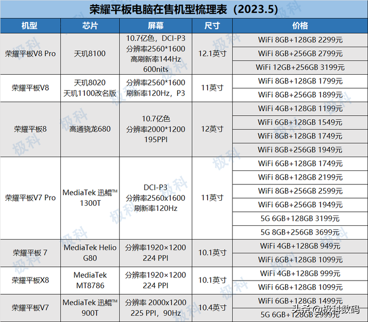 2023最值得入手的平板 2023最建议买三款平板