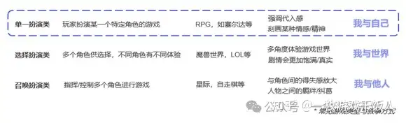 休闲动作品类研究：爆款是如何进行版本调优的