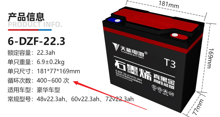 电动车有必要买石墨烯电池吗？石墨烯,铅酸,锂电池哪个好