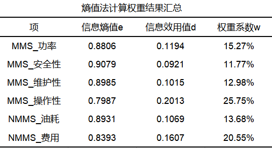 权重怎么算？100分权重60占多少分