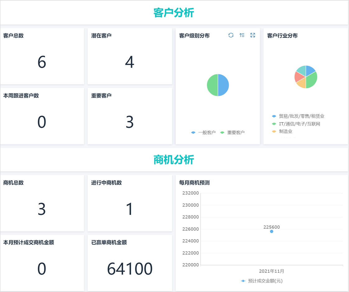 好用的crm系统有哪些,crm客户管理系统免费版,crm软件有哪些