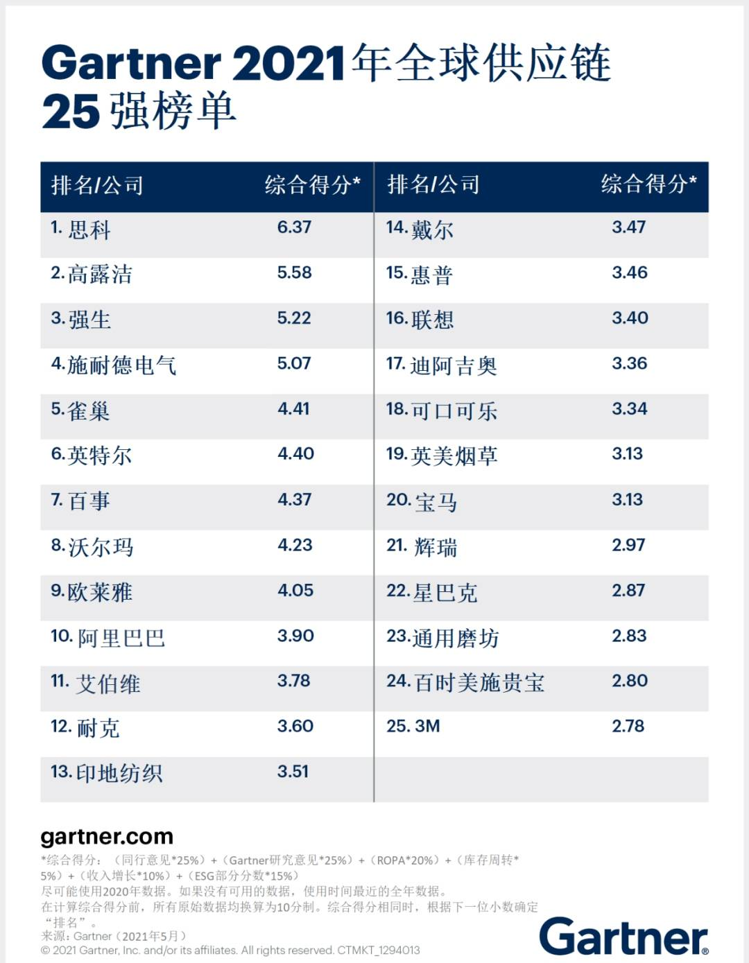 srm 供应商协同平台,供应商关系管理平台srm,供应商协同系统srm