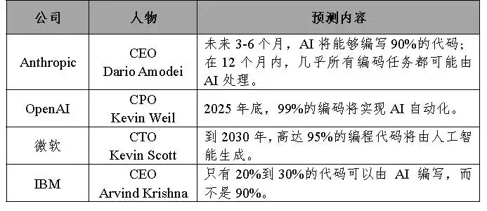 AI落地难题：越“基础”的行业跑得越慢？