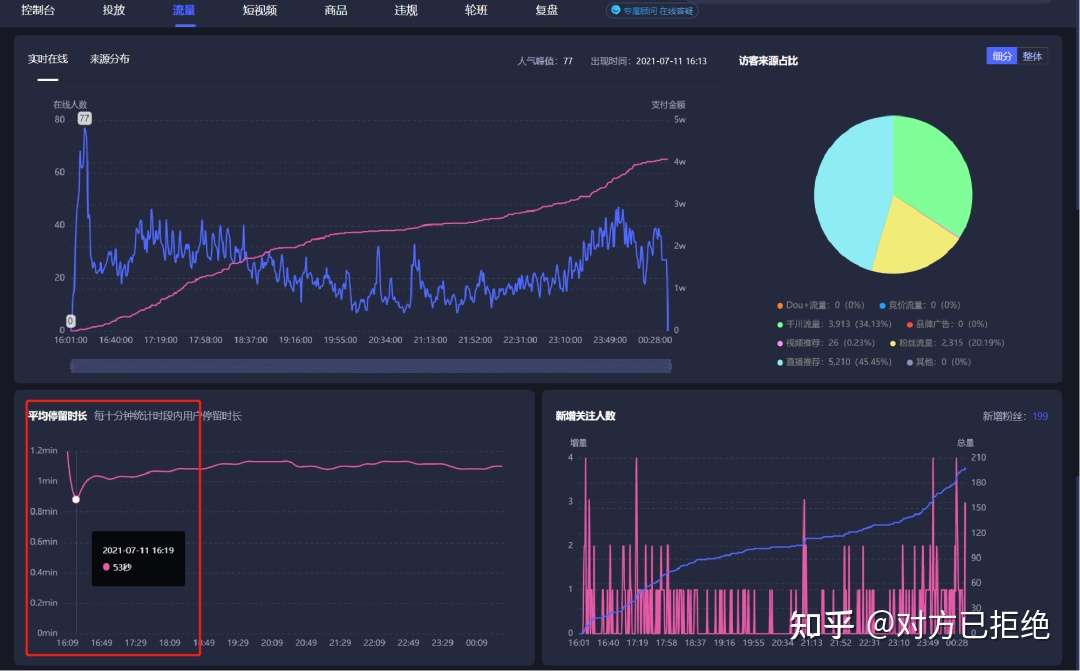 抖音直播憋单是什么意思 抖音直播憋单技巧详情介绍