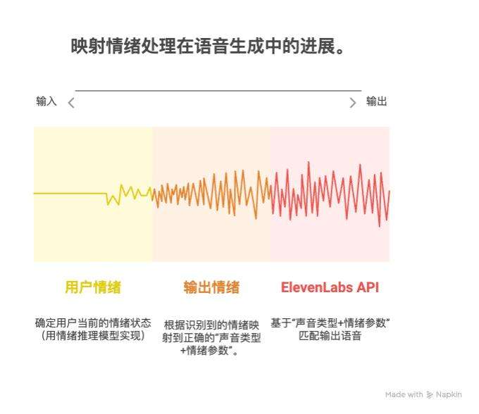 MiniMax登顶、多家创企融资，AI语音离“现实场景”还有多远？