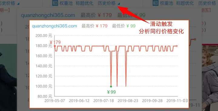 淘宝历史价格怎么查询？淘宝历史价格走势图