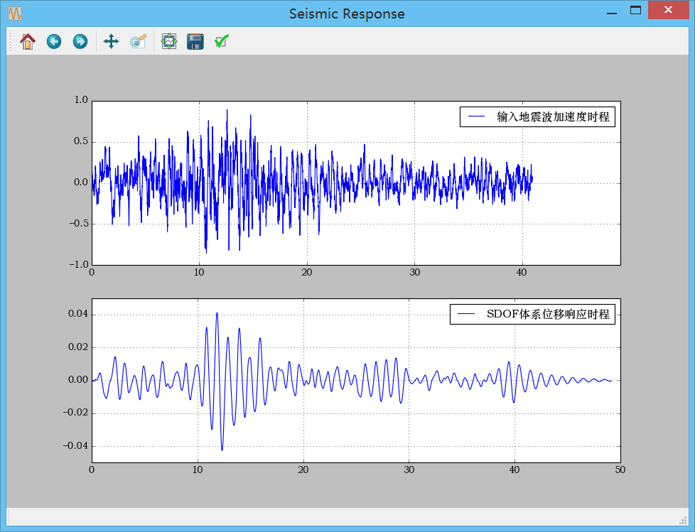 地震激励及响应曲线
