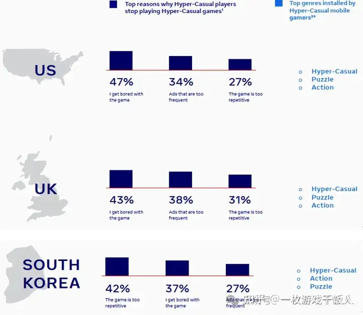 全球游戏品类洞察——超休闲游戏