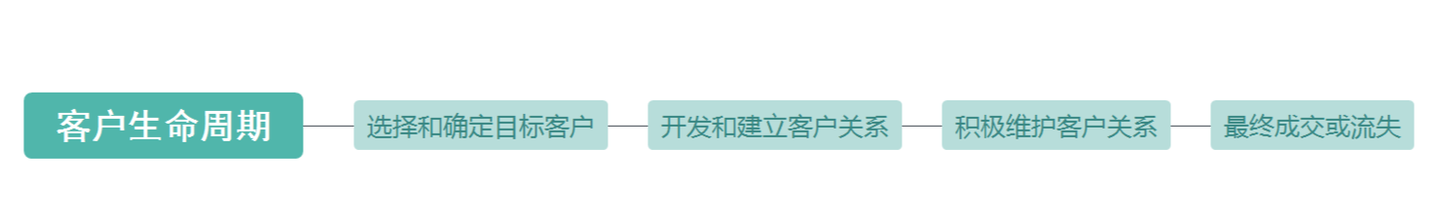 crm管理系统管理系统,销售系统crm软件,crm客户系统管理软件