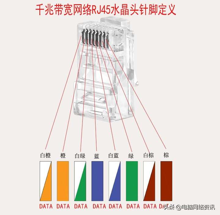 网线水晶头排线图片（网线插座接线顺序）