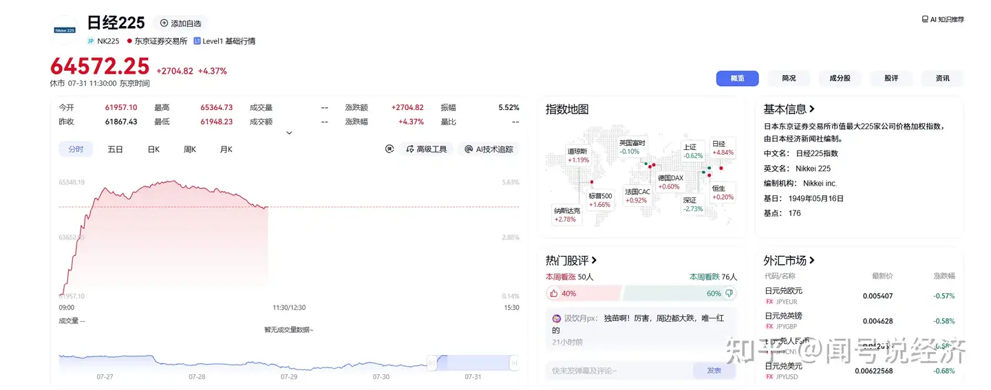 7 月 31 日长鑫科技盘中涨超 13%，总市值突破 4 万亿，还会持续上涨吗？