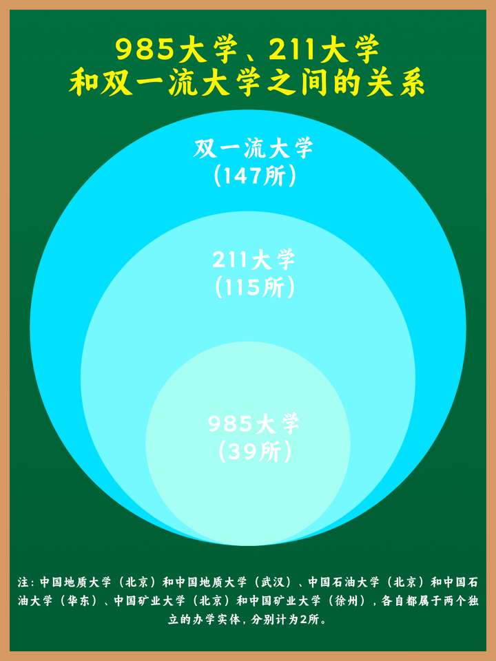 高考志愿填报,AI工具选择指南!(附985,211大学各省份分布地图)