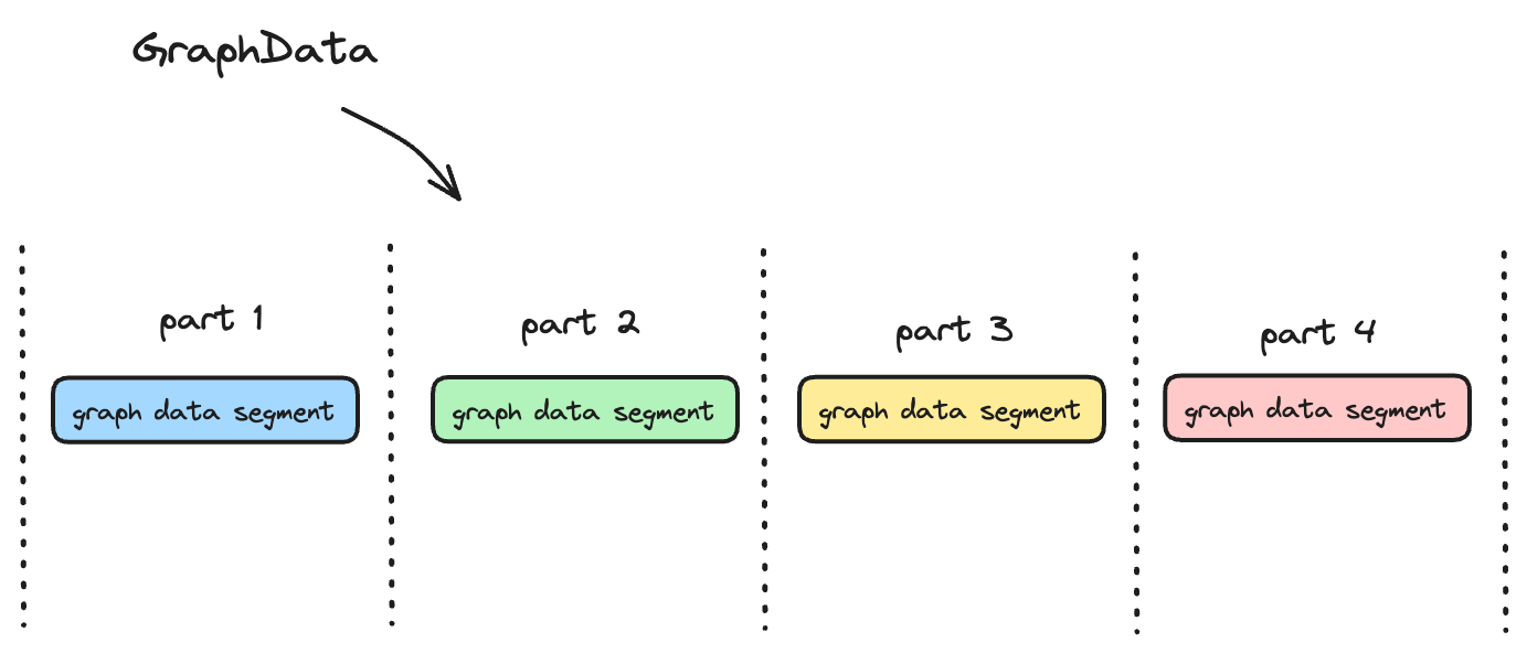 GraphData Segment分区