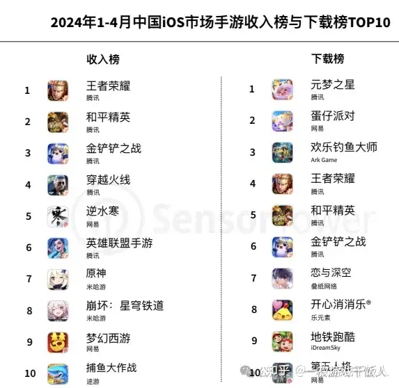 2024年亚太手游行业市场洞察：分析2024年中国、日本、韩国和东南亚等热门亚太市场手游趋势