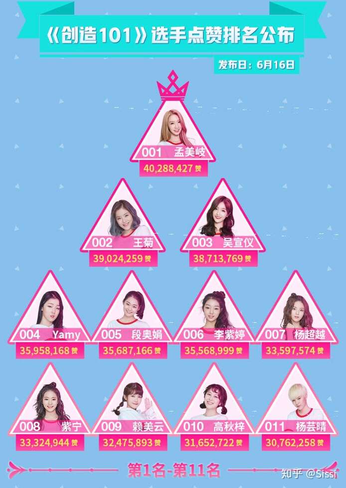 《创造101》出道位预测(预定)?