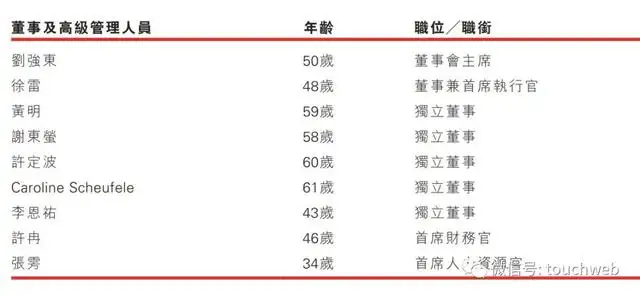 京东前十大股东及持股比例（京东最新股权结构图）