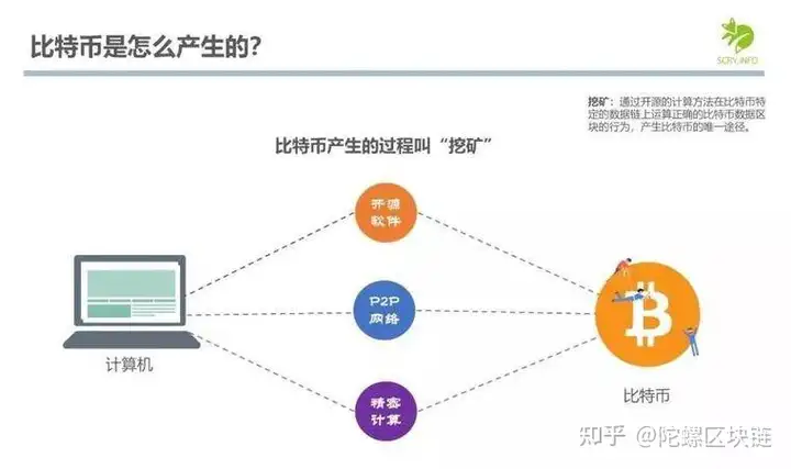 比特币到底是什么？怎么发展的？插图2