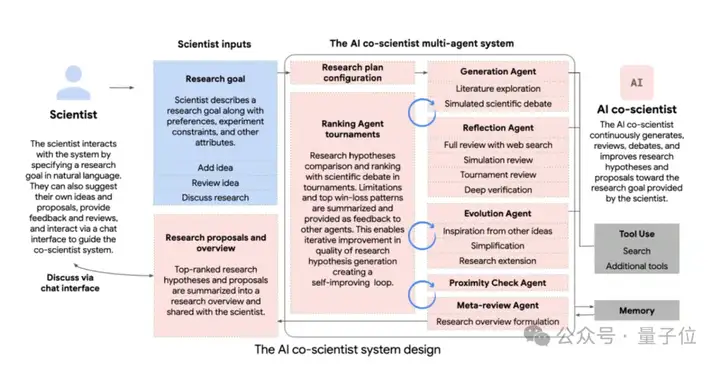 谷歌豪华阵容打造AI科学家，用测试时间计算加速科学发现，CEO皮猜也来站台了