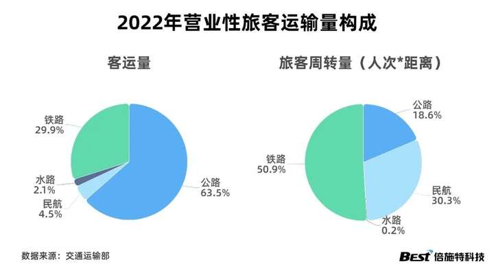 本地化出行平台，有没有必要做品牌？