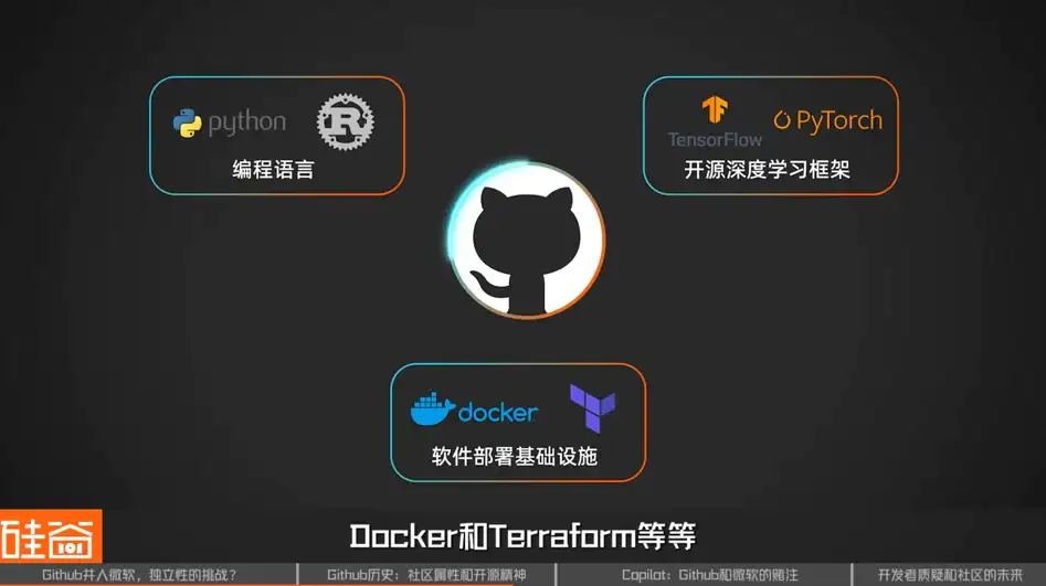Github并入微软AI，是开源精神的终结吗？