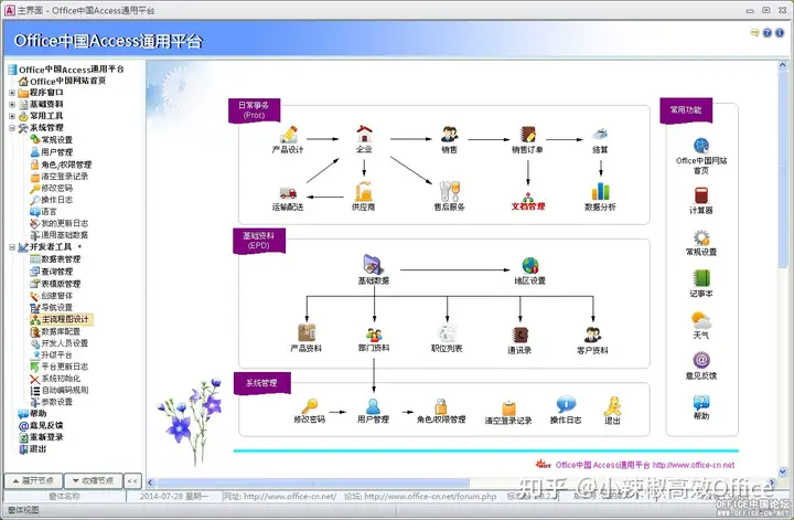 用access 做一个数据库,用户登录界面,不同用户权限不同,应该怎么设置? - 知乎