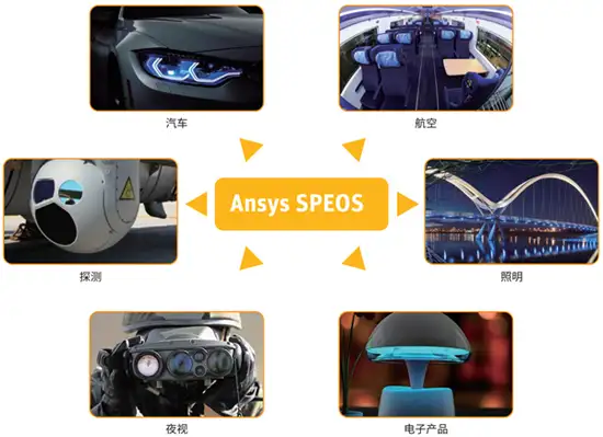 ansys speos软件应用、算法，对工作站/服务器硬件配置要求的图1