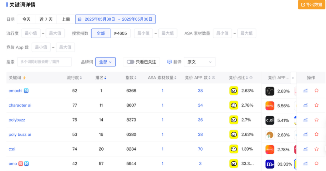 华人团队产品借越南突围，「AI好友」月活破百万｜AI社交全球化洞察第二期