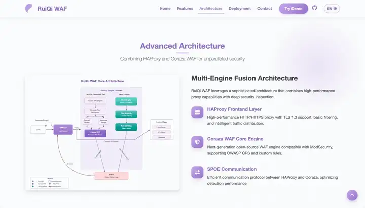 我用 AI 一个月搞定 WAF 全家桶，Go 代码性能飙升 N 倍，这才叫独立开发！