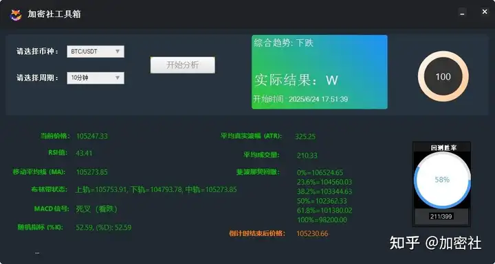 【加密社】事件合约分析工具|事件合约猜涨跌技巧