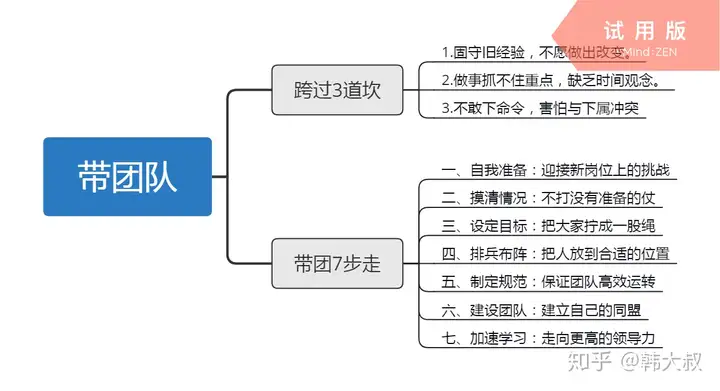 有哪些带团队的好方法？