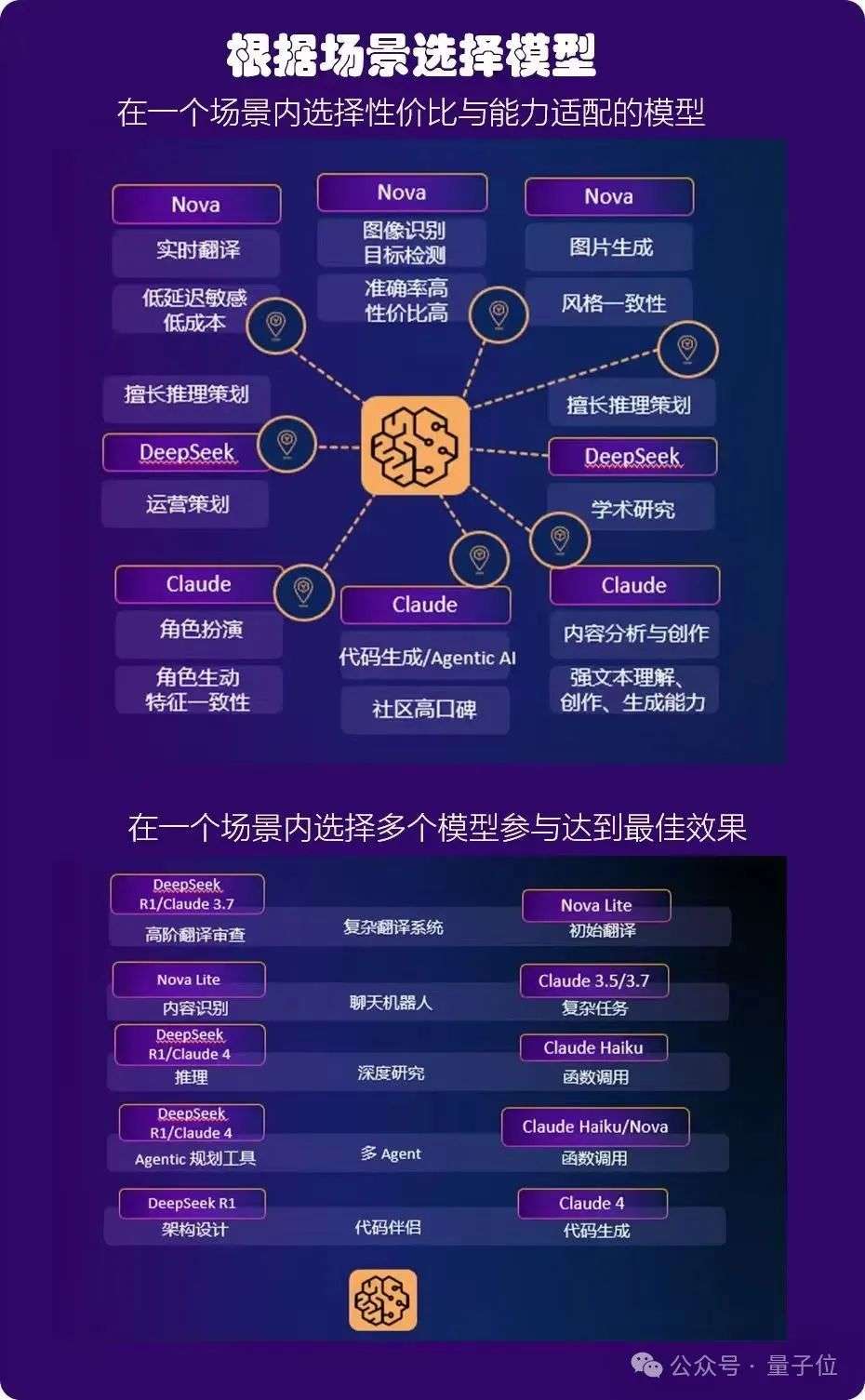 全球最大AI模型聚合平台诞生！不争冠军只做擂台