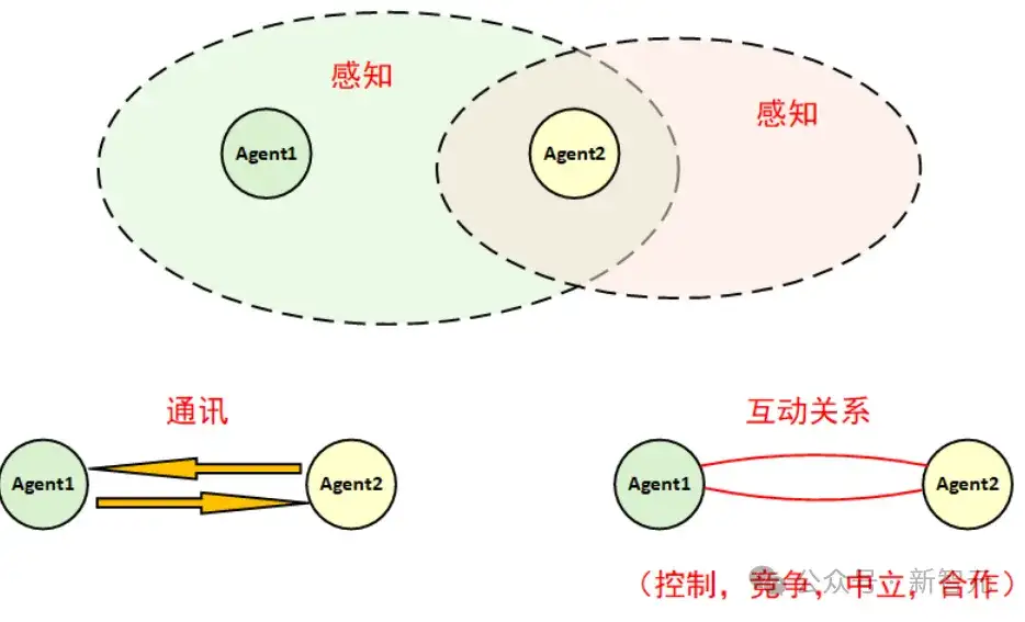广义智能体理论：智能时代通向「万物理论」的新路径？