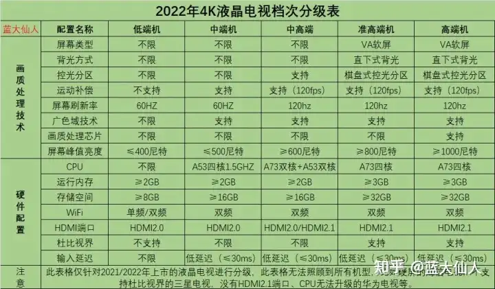 电视机的几个关键性指标，有哪些了解？