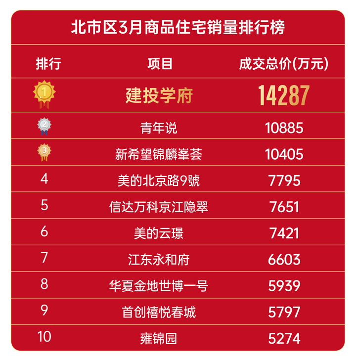 昆明建投学府值不值得买?配套学校,国企实力准现房销售Top1-昆明楼盘网