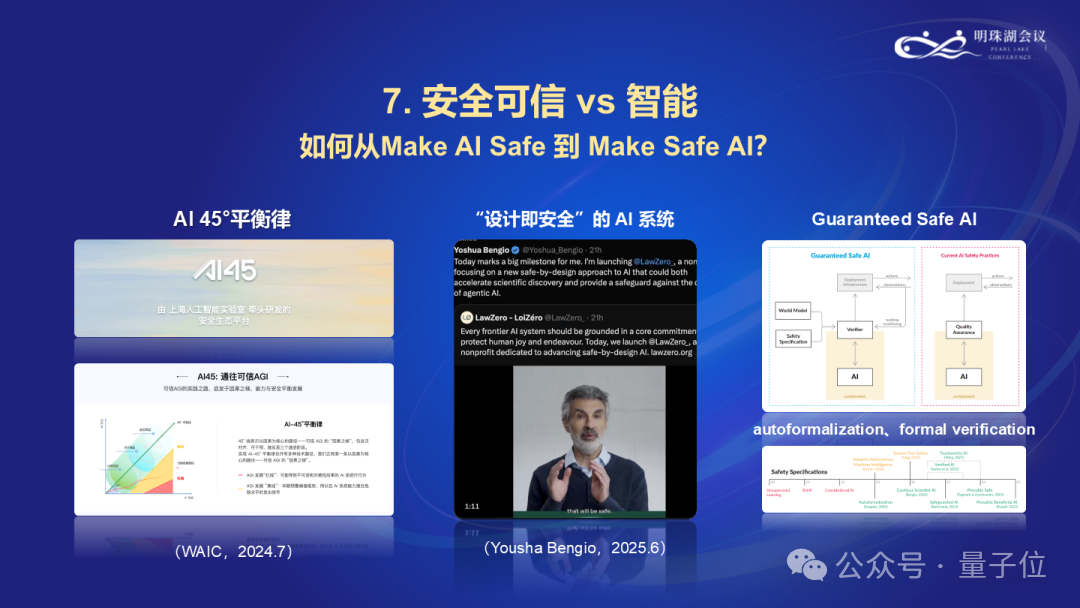上海AI Lab主任周伯文：关于人工智能前沿的十个问题
