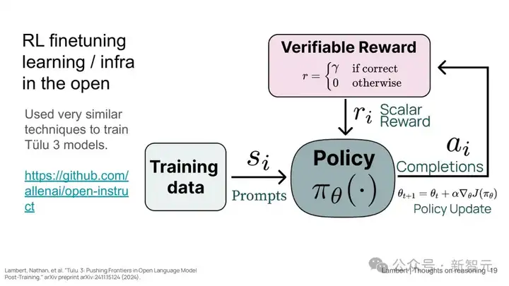 o1开启LLM新范式，Ai2科学家解析背后秘籍：推理和强化学习是关键