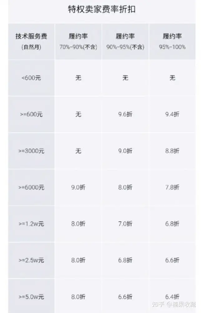 从选品、货源、变现、利润计算四方面,聊聊我在得物月利润过万的玩法:闪电库存+双卖家号