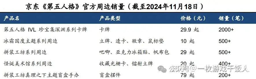IP游戏运作研究:《第五人格》如何破解长线游戏商业化密码?
