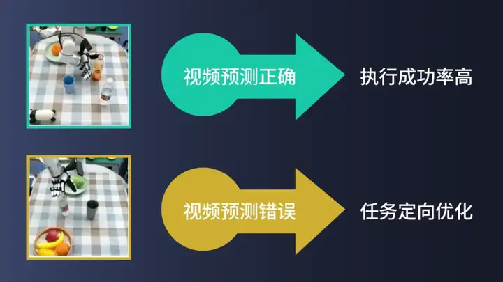 机器人界「Sora」来了！清华、星动纪元开源首个AIGC机器人大模型，入选ICML2025 Spotlight