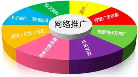 做网络推广的，有什么经验分享？