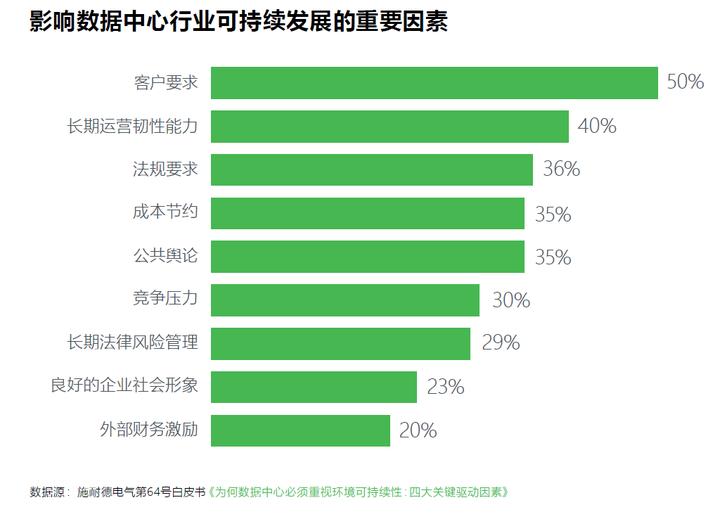 中国数据中心行业（IDC）发展趋势是怎么样？