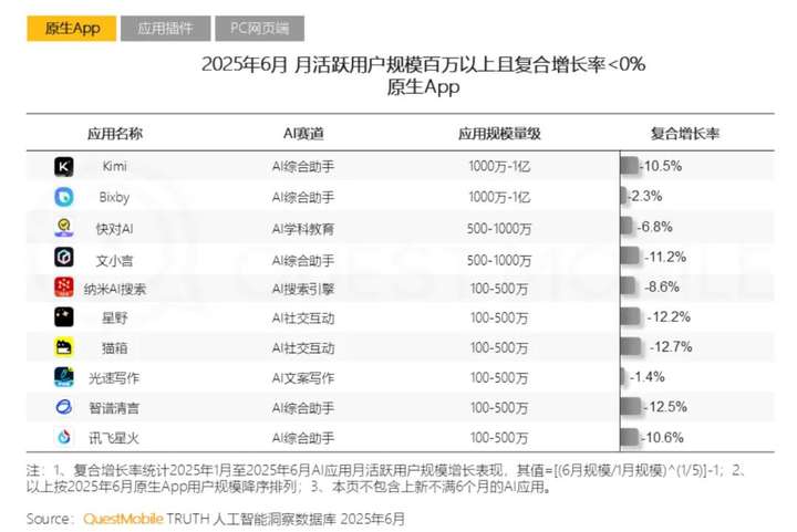 周鸿祎的搜索梦，纳米AI搜索担不起
