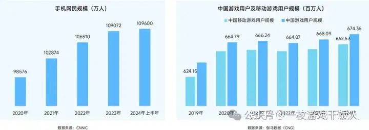 2024中国移动游戏广告营销报告