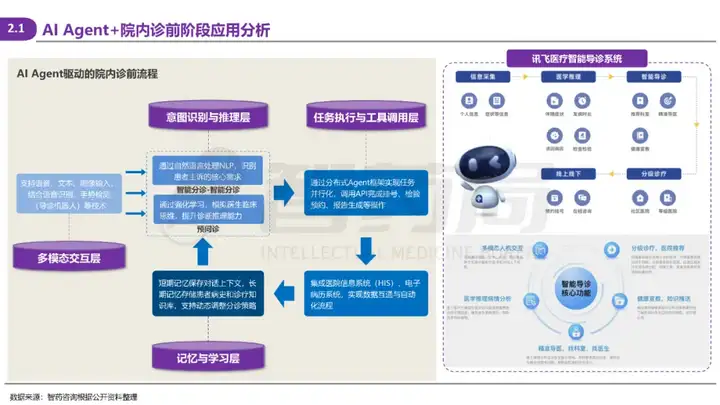 2025 AI Agent+医疗行业研究报告 | 智药研究