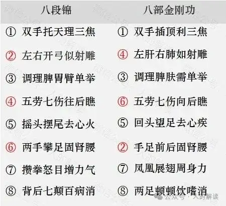 八段锦，最适合上班族的导引功法-人的解读